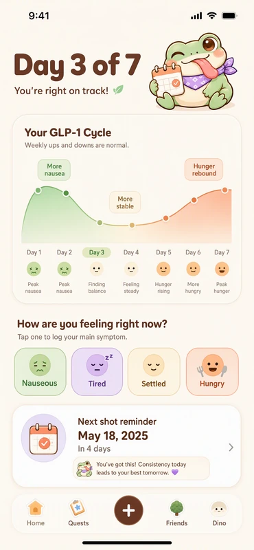 Nibbit shot week on day 3 of 7, with a chart from peak nausea early in the week to hunger later on.